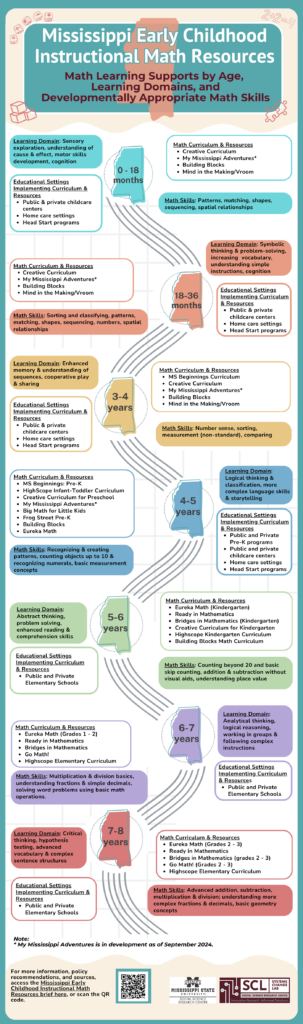 Graphic image of math curriculum